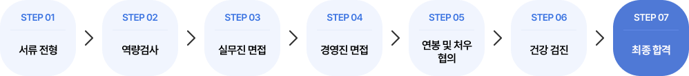 ��� ���� ���� - step1 ��������, step2 �����˻�, step3 �ǹ�������, step4 �濵������, step5 ���� �� ó������, step6 �ǰ�����, step7 �����հ�